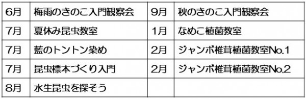 抽選制イベント一覧図